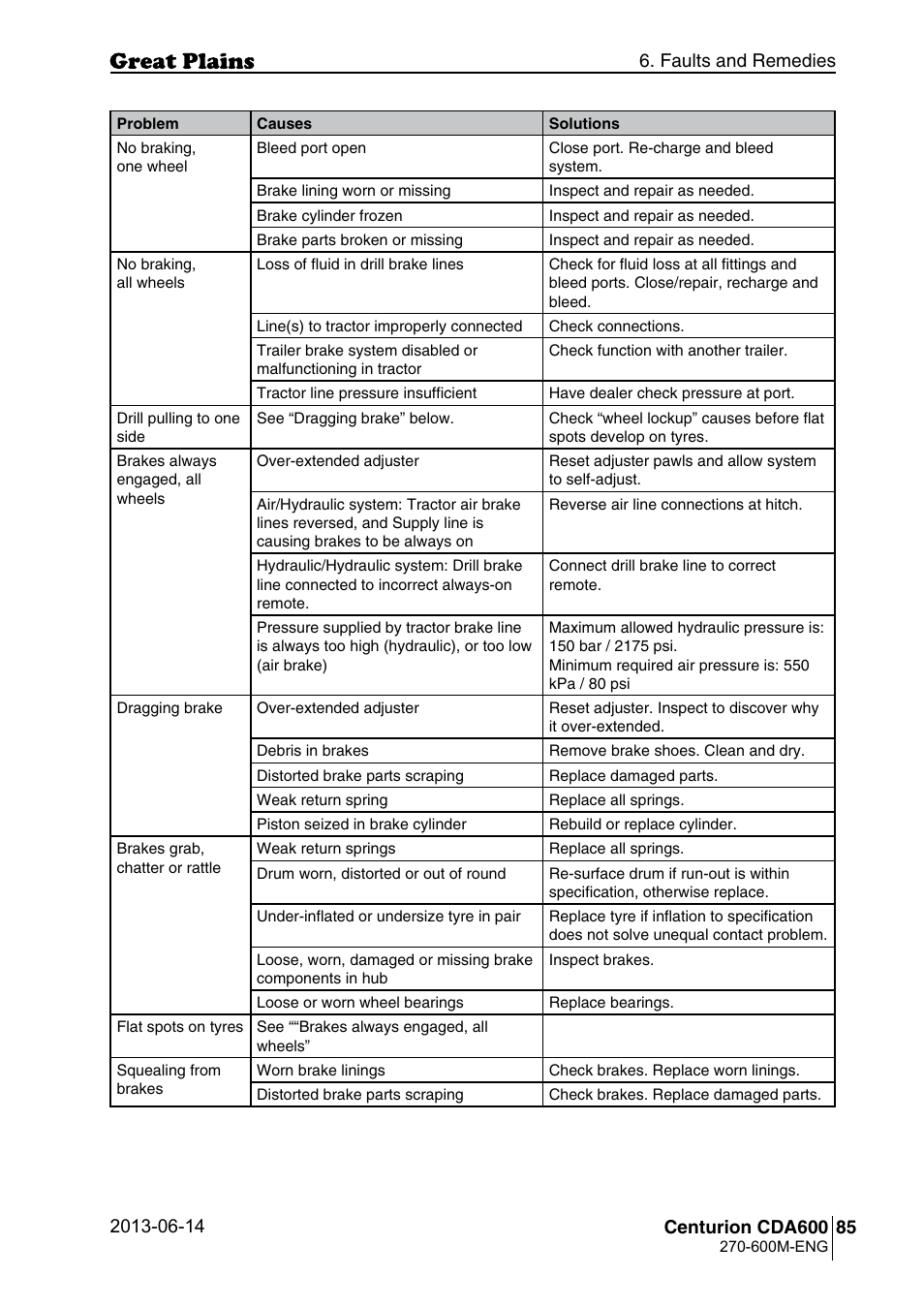 Great Plains CDA600 Operator Manual User Manual | Page 87 / 92