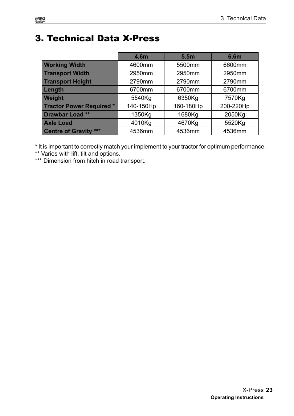 Technical data x-press | Great Plains P17897B Operator Manual User Manual | Page 23 / 176