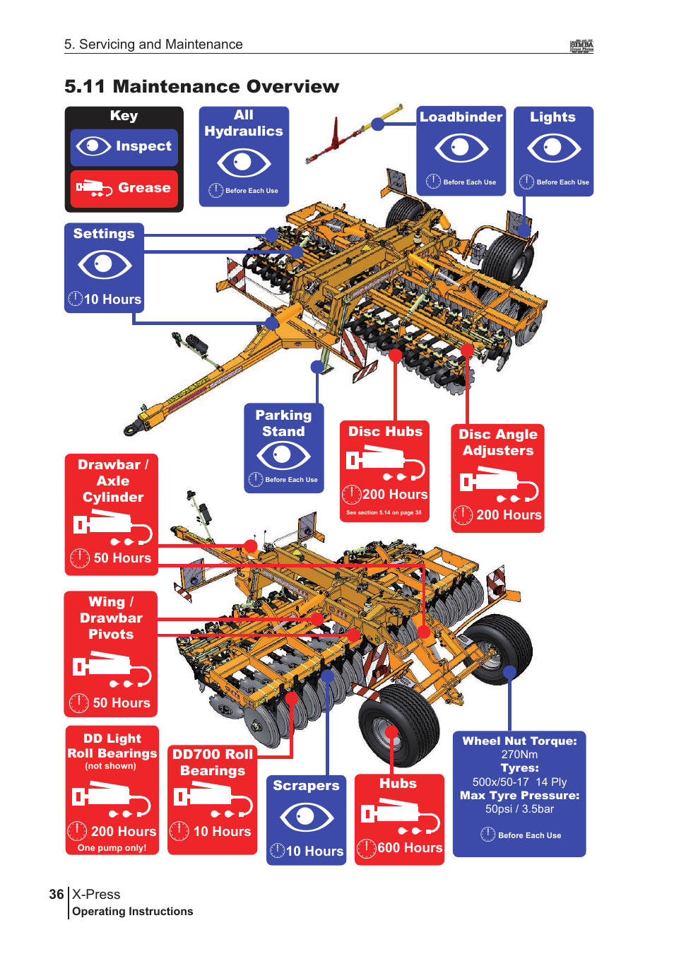 Great Plains P17897B Operator Manual User Manual | Page 36 / 176