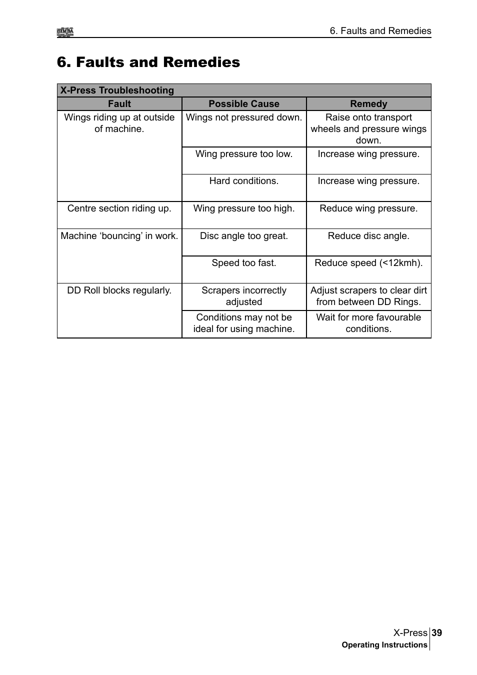 Faults and remedies | Great Plains P17897B Operator Manual User Manual | Page 39 / 176