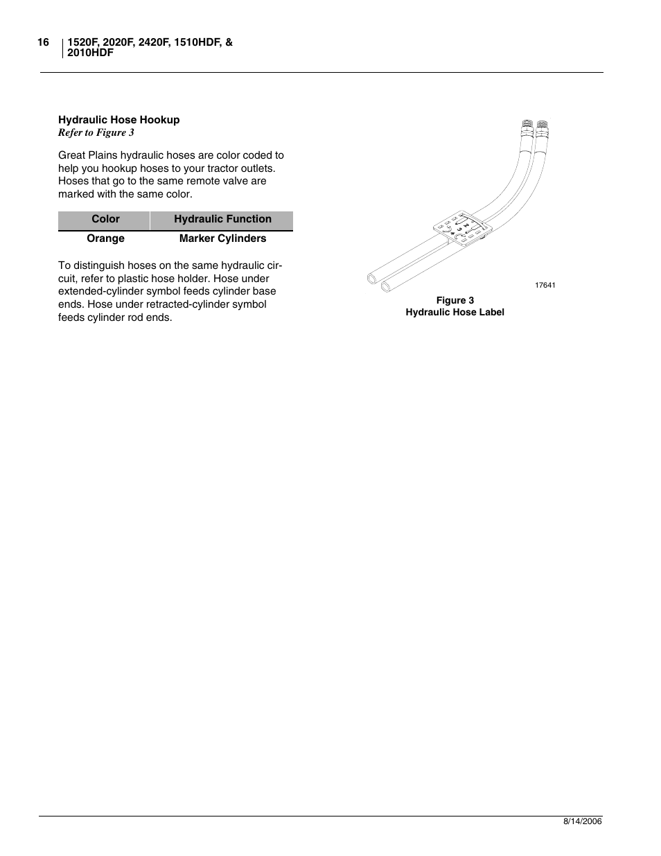 Hydraulic hose hookup | Great Plains 2420F Operator Manual User Manual | Page 18 / 64