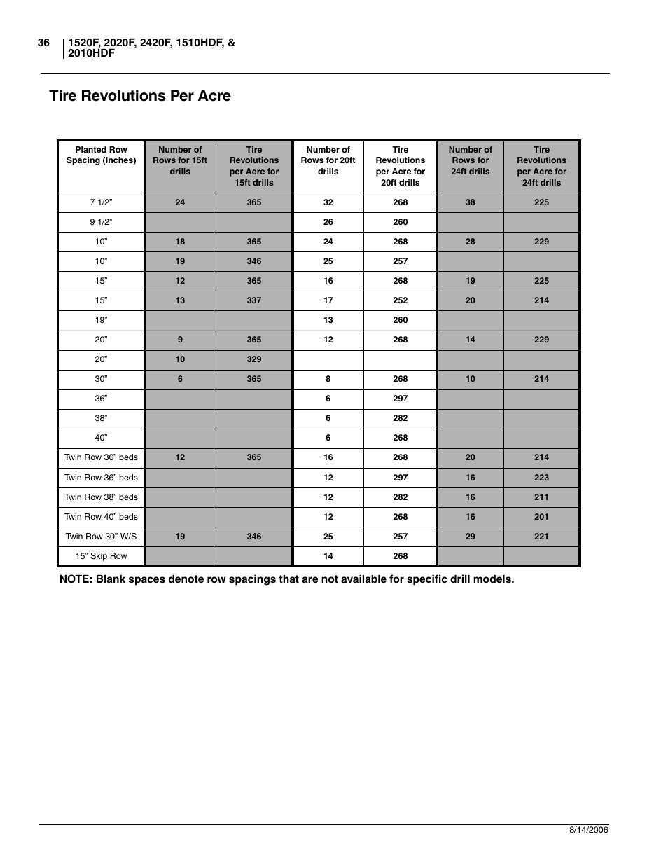 Tire revolutions per acre | Great Plains 2420F Operator Manual User Manual | Page 38 / 64