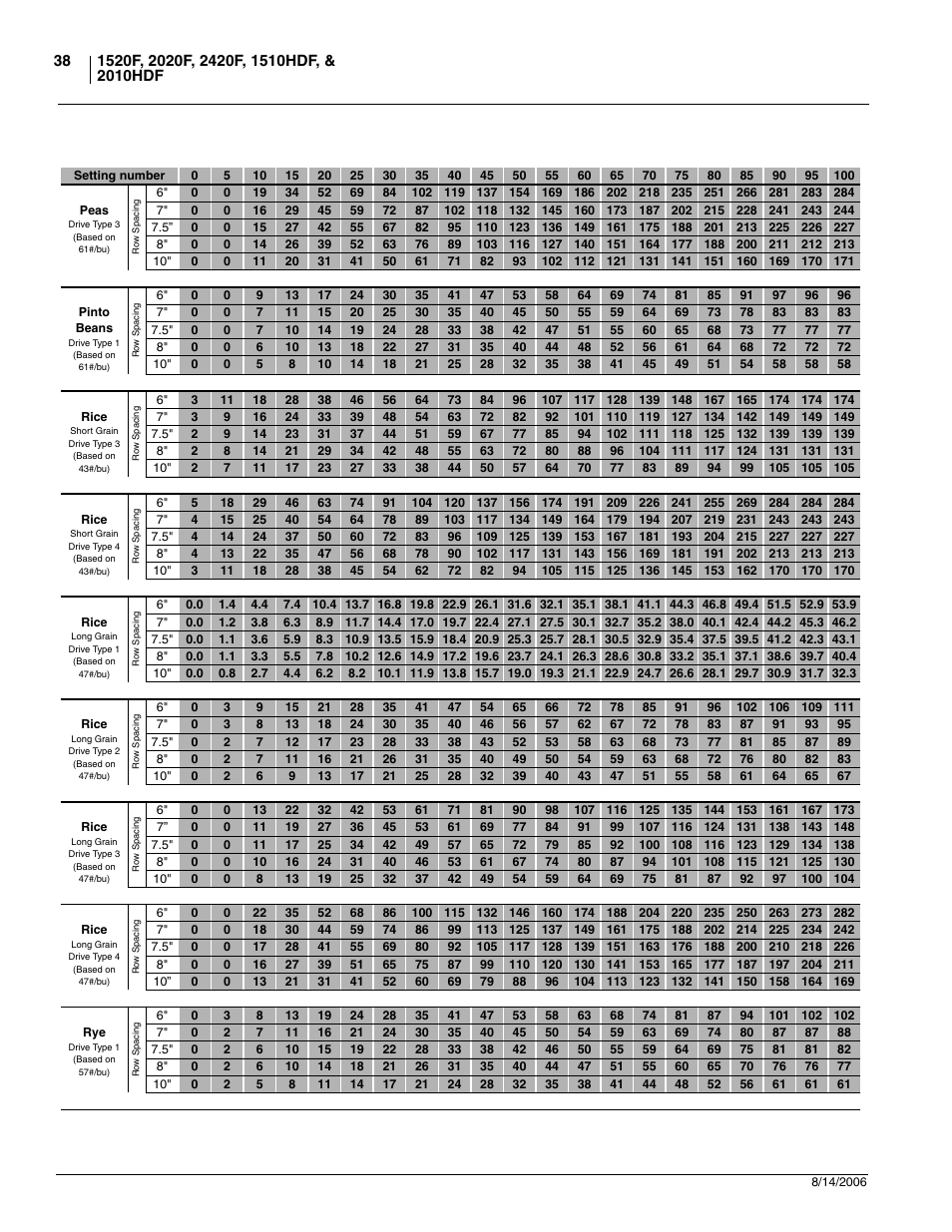 Great Plains 2420F Operator Manual User Manual | Page 40 / 64
