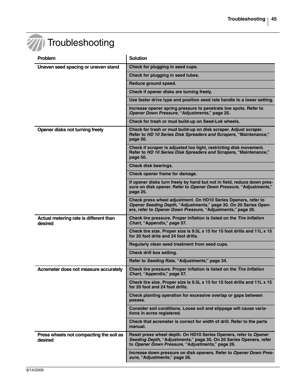 Troubleshooting | Great Plains 2420F Operator Manual User Manual | Page 47 / 64