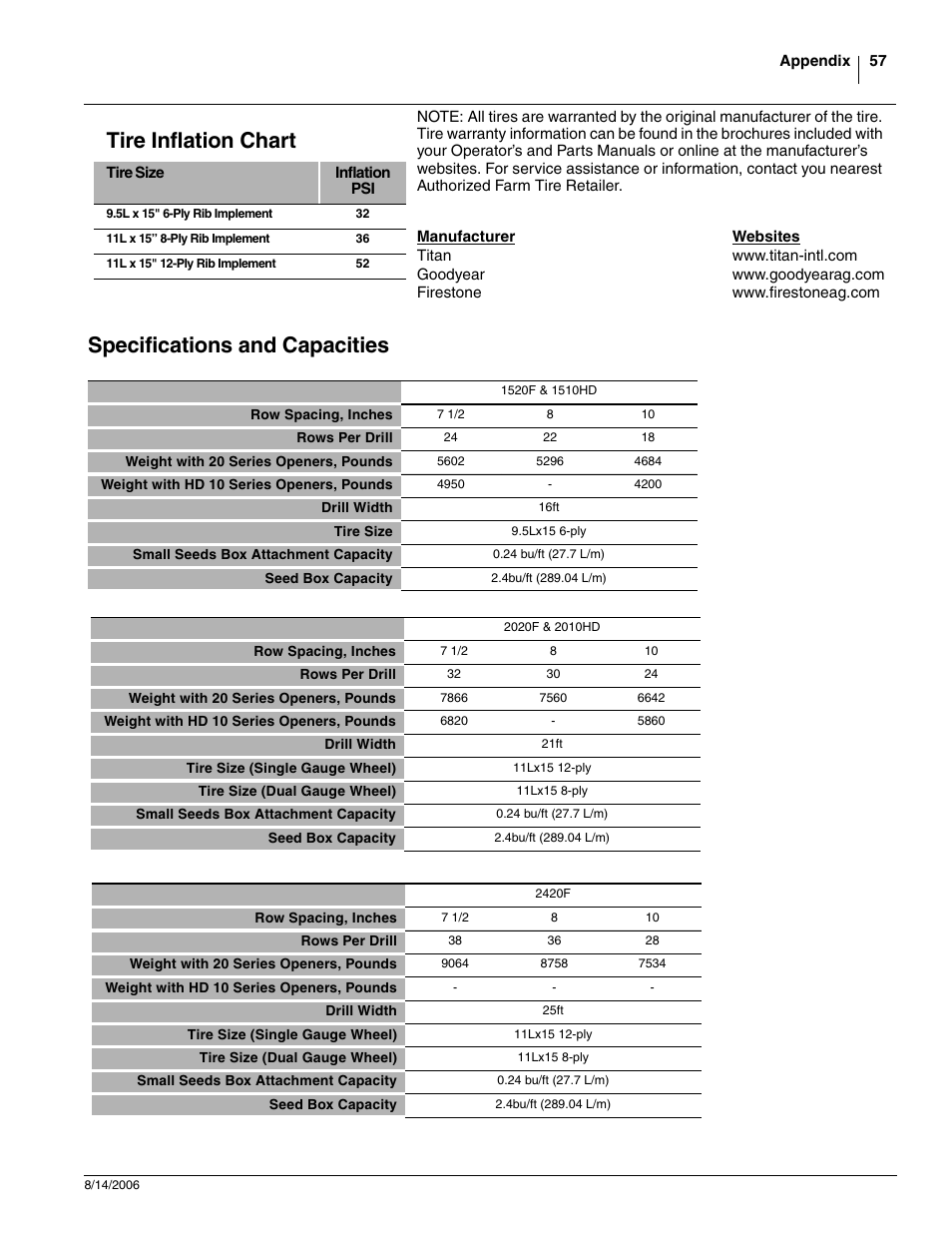 Tire inflation chart, Specifications and capacities | Great Plains 2420F Operator Manual User Manual | Page 59 / 64