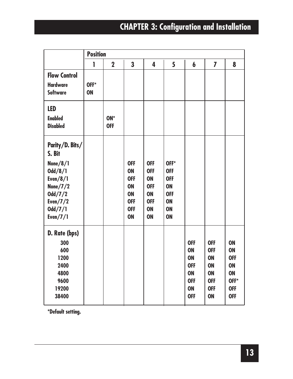 13 chapter 3: configuration and installation | Black Box SERIALPARALLEL CONVERTER IV PI126A User Manual | Page 16 / 21