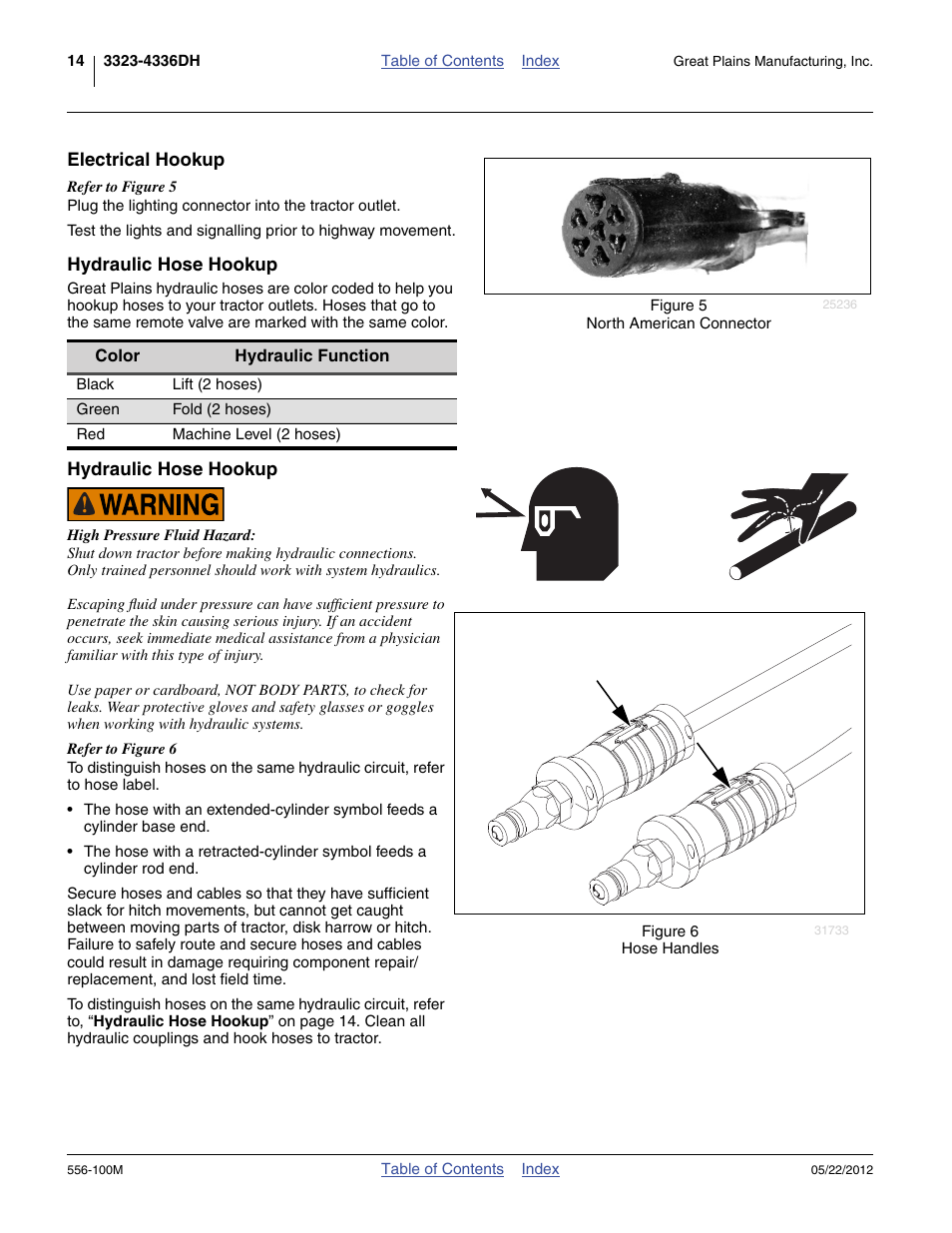 Electrical hookup, Hydraulic hose hookup | Great Plains 4336 DH Operator Manual User Manual | Page 18 / 44