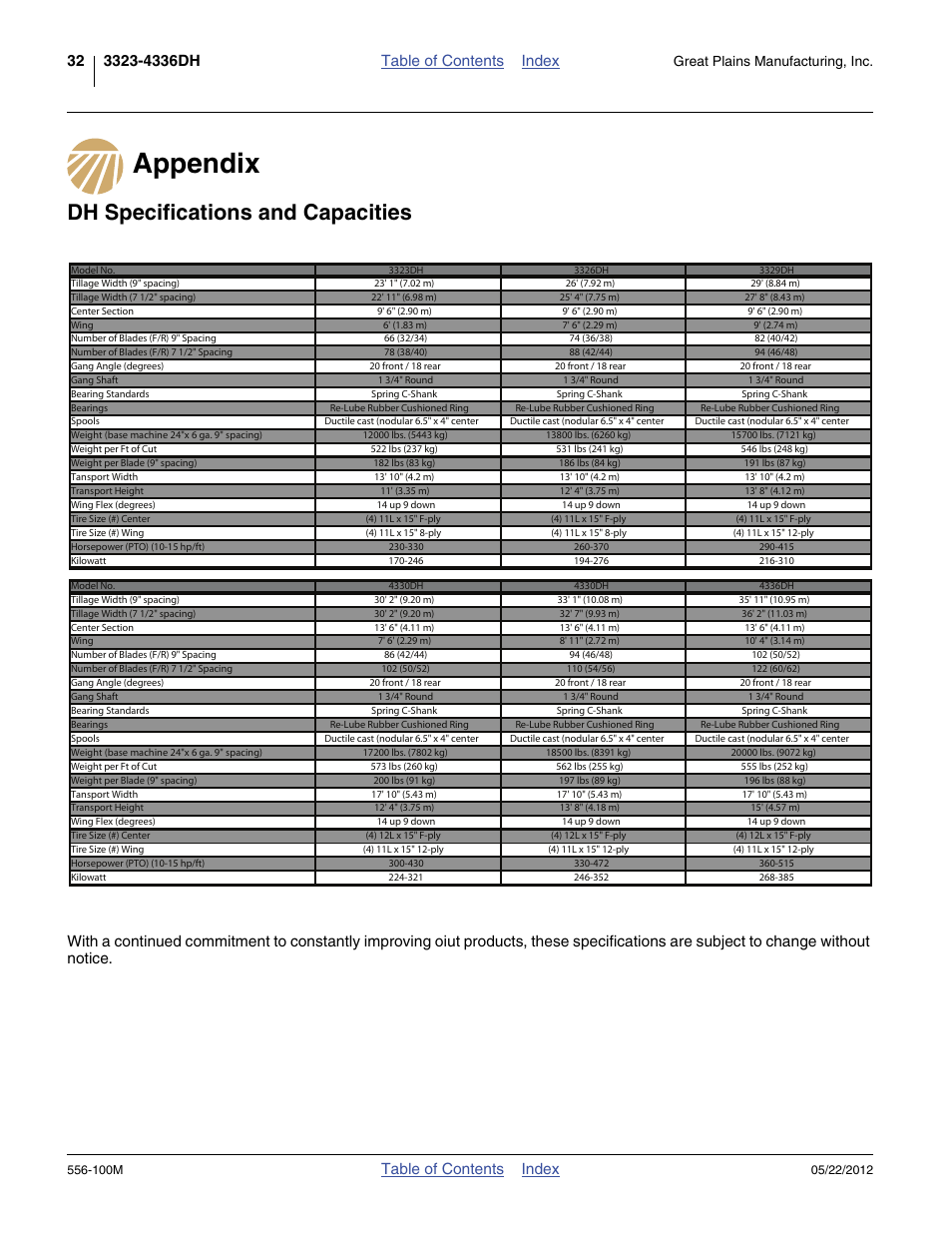 Appendix, Dh specifications and capacities, Appendix dh specifications and capacities | Table of contents index, Great plains manufacturing, inc | Great Plains 4336 DH Operator Manual User Manual | Page 36 / 44