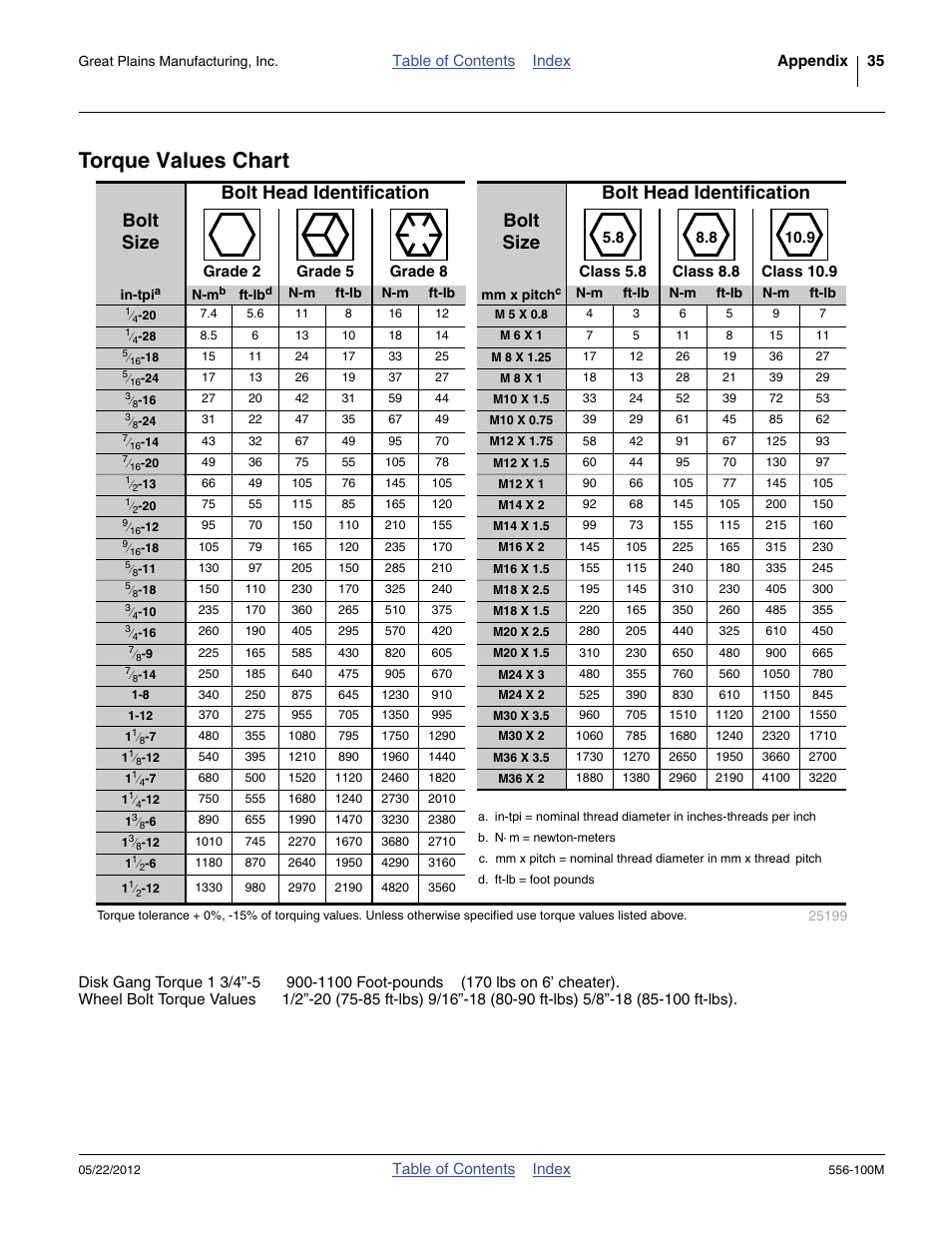 Torque values chart | Great Plains 4336 DH Operator Manual User Manual | Page 39 / 44