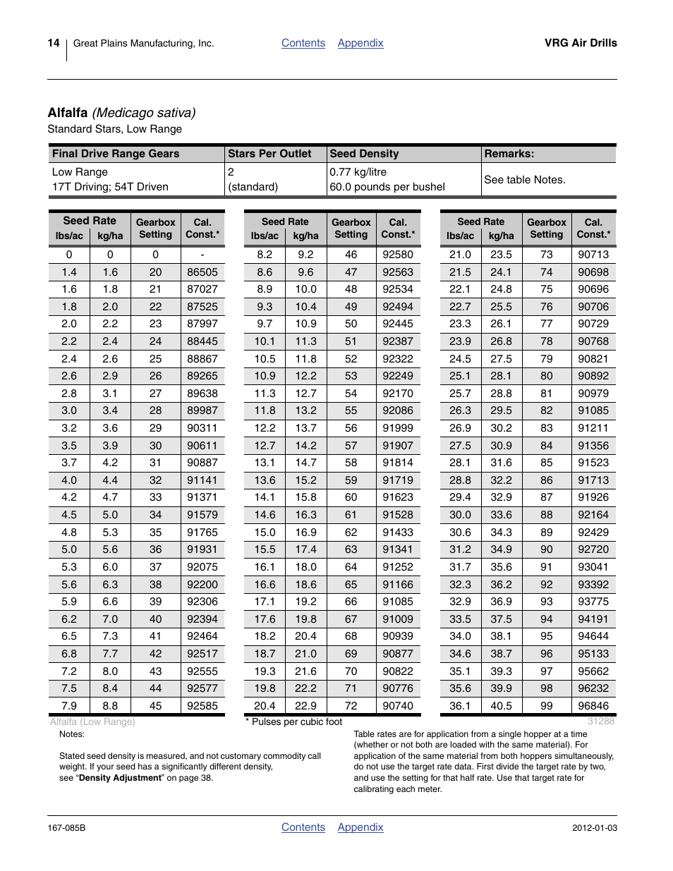 Alfalfa (medicago sativa), Alfalfa | Great Plains NTA2007 Material Rate User Manual | Page 16 / 64