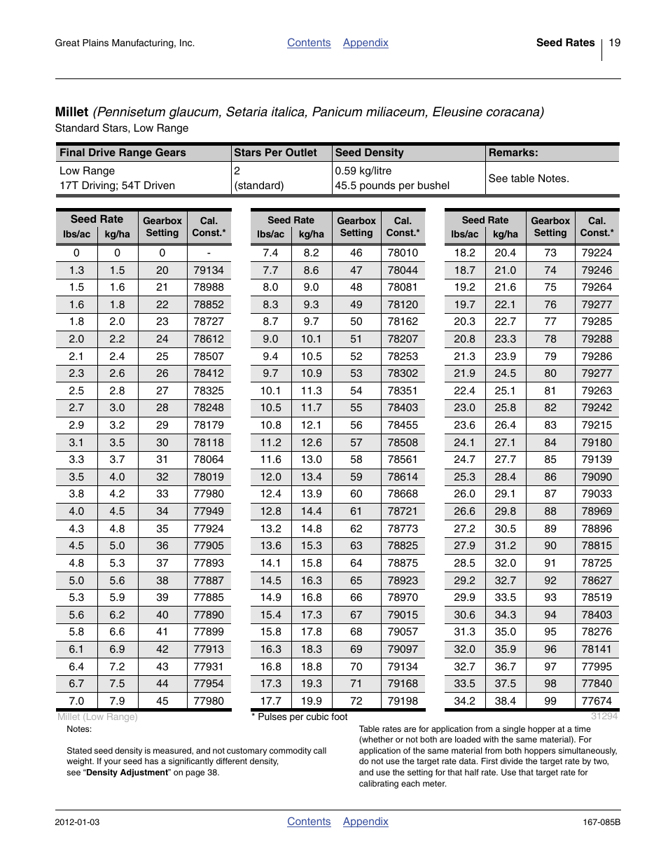 Millet | Great Plains NTA2007 Material Rate User Manual | Page 21 / 64