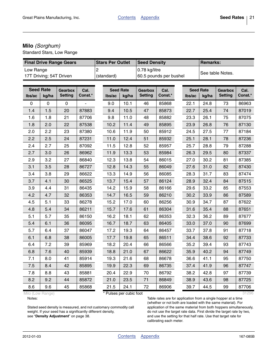 Milo (sorghum), Milo | Great Plains NTA2007 Material Rate User Manual | Page 23 / 64