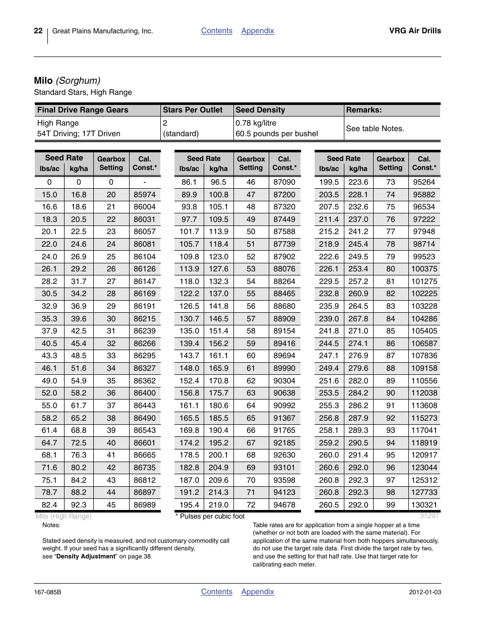 Milo (sorghum), Milo | Great Plains NTA2007 Material Rate User Manual | Page 24 / 64