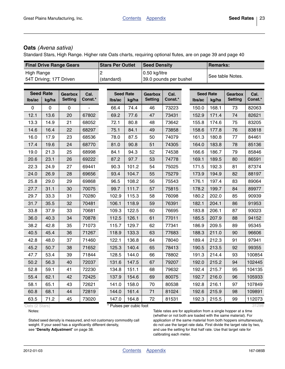 Oats (avena sativa), Oats | Great Plains NTA2007 Material Rate User Manual | Page 25 / 64