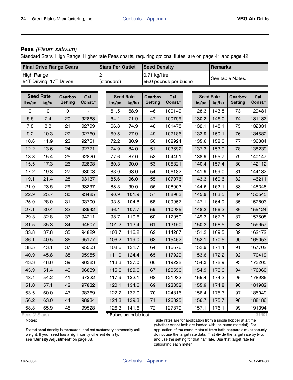 Peas (pisum sativum) | Great Plains NTA2007 Material Rate User Manual | Page 26 / 64