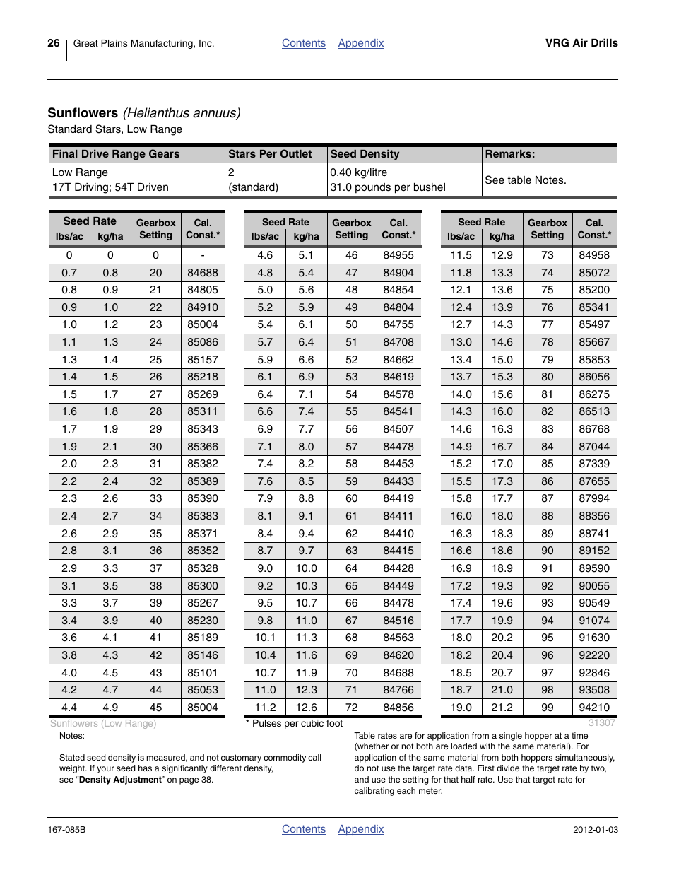 Sunflowers (helianthus annuus), Sunflowers | Great Plains NTA2007 Material Rate User Manual | Page 28 / 64