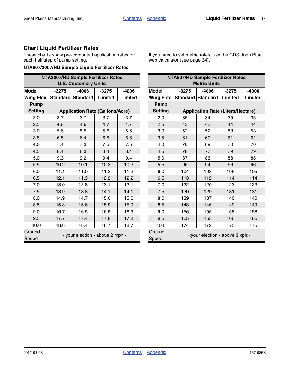 Chart liquid fertilizer rates, Nta607/2007/hd sample liquid fertilizer rates, Nta607/2007/hd sample liquid fertilizer rates 37 | Great Plains NTA2007 Material Rate User Manual | Page 39 / 64