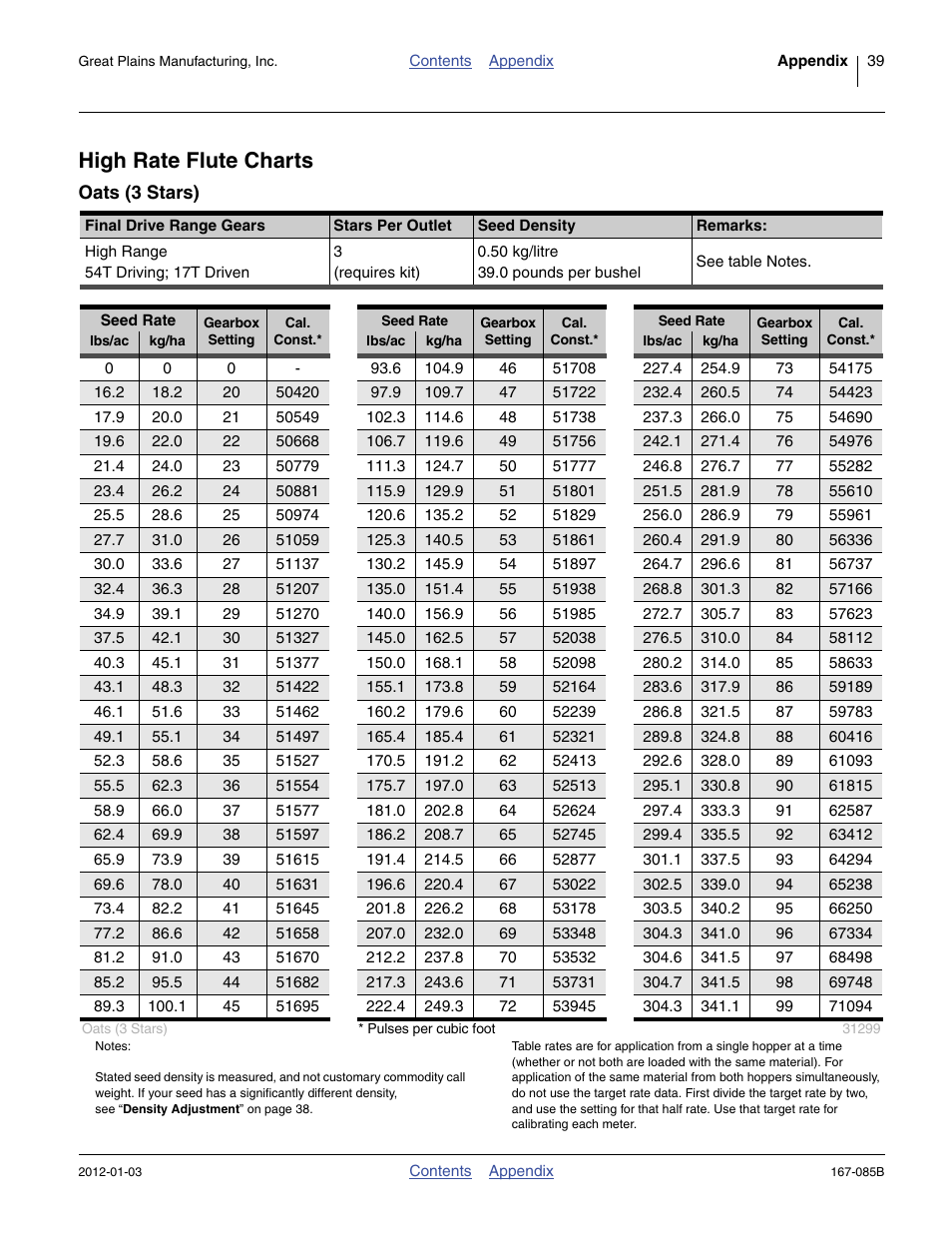 High rate flute charts, Oats (3 stars) | Great Plains NTA2007 Material Rate User Manual | Page 41 / 64