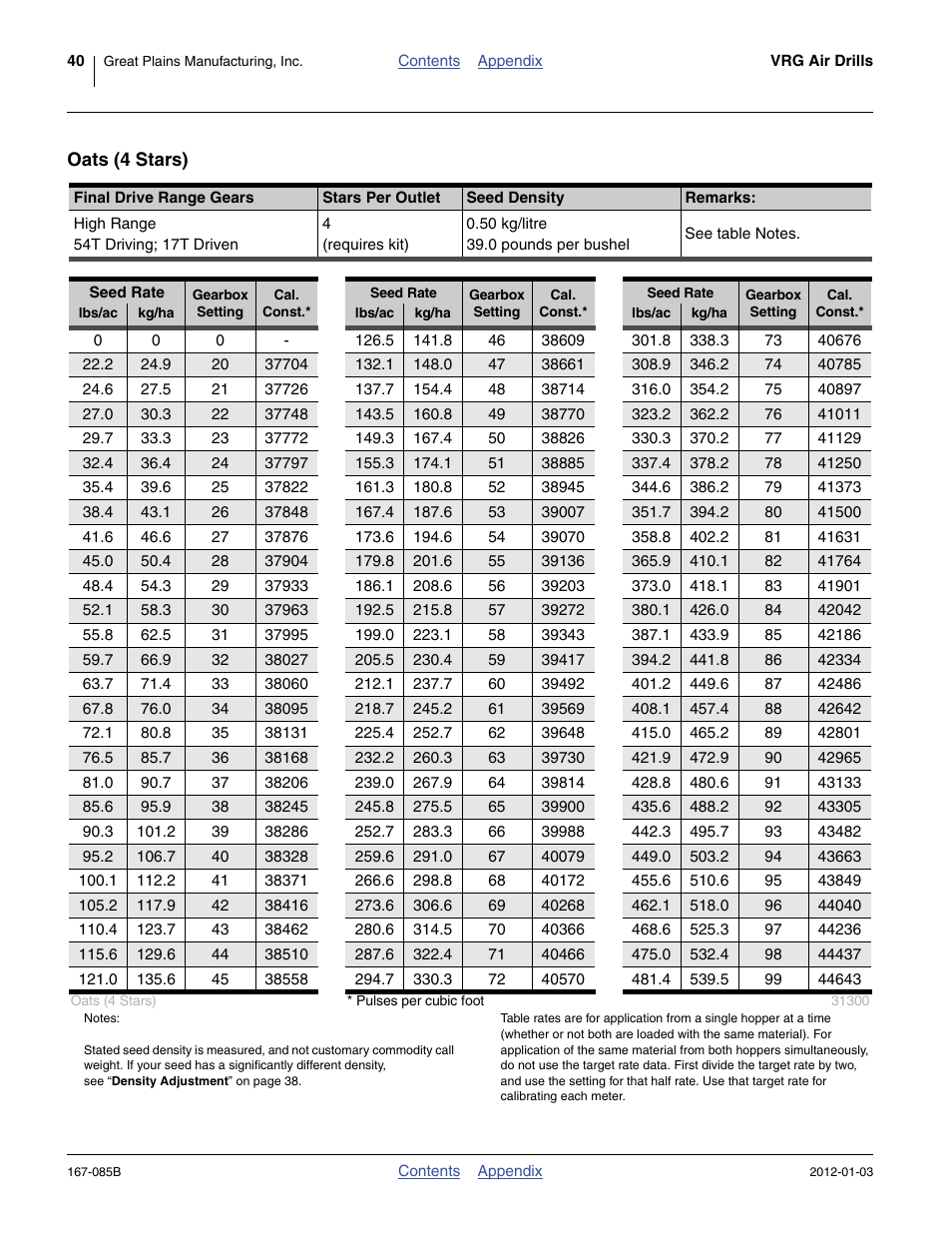 Oats (4 stars) | Great Plains NTA2007 Material Rate User Manual | Page 42 / 64