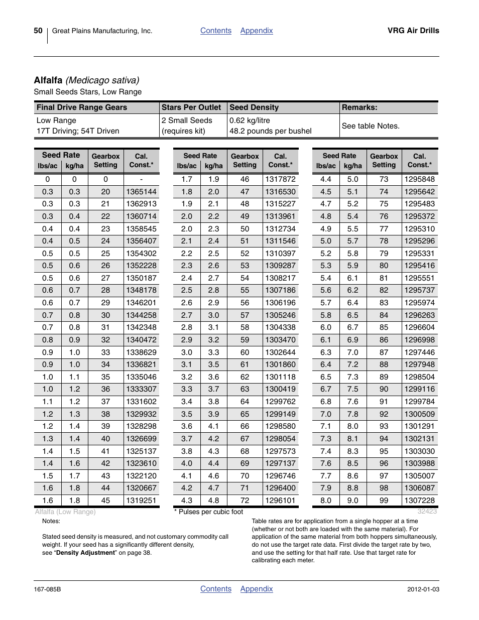 Alfalfa (medicago sativa) | Great Plains NTA2007 Material Rate User Manual | Page 52 / 64