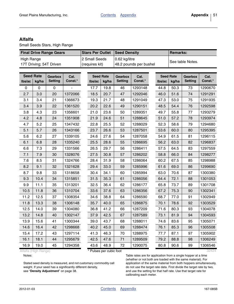 Great Plains NTA2007 Material Rate User Manual | Page 53 / 64
