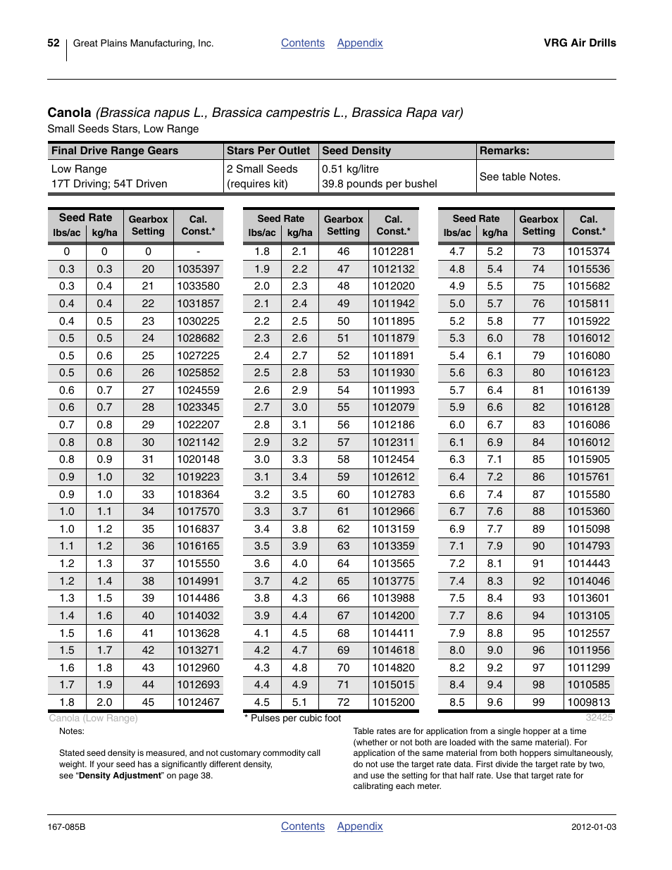 Canola | Great Plains NTA2007 Material Rate User Manual | Page 54 / 64