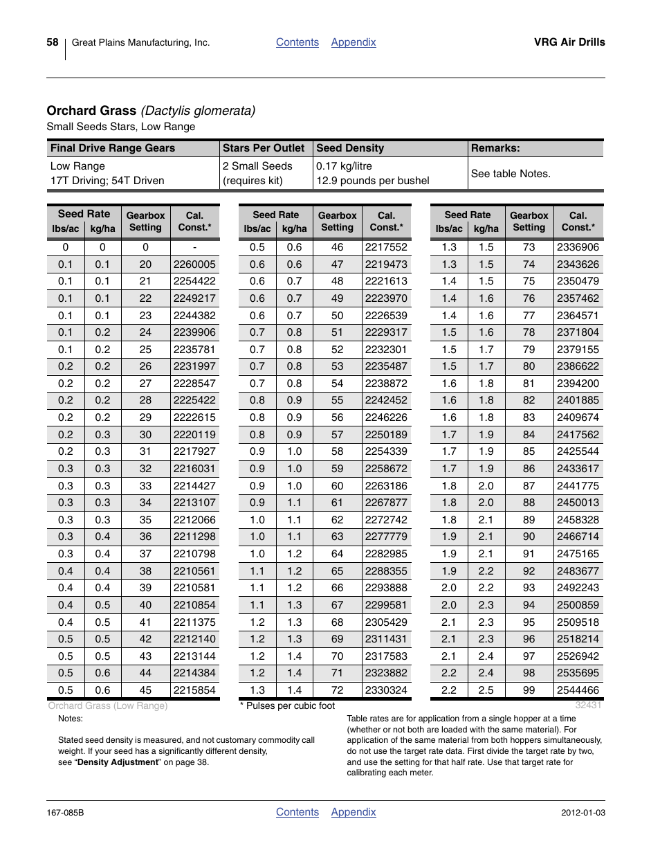 Orchard grass (dactylis glomerata), Orchard grass | Great Plains NTA2007 Material Rate User Manual | Page 60 / 64