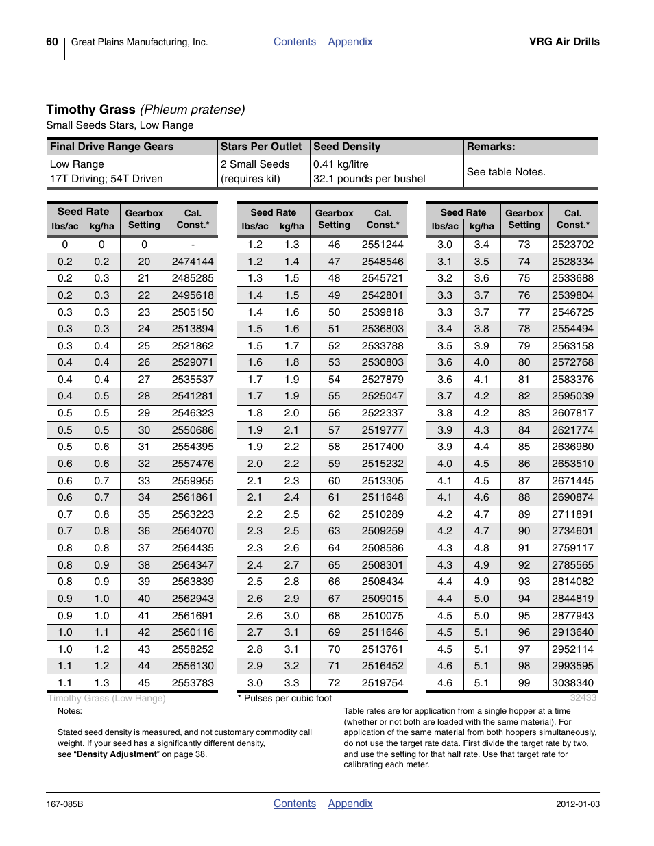 Timothy grass (phleum pratense) | Great Plains NTA2007 Material Rate User Manual | Page 62 / 64