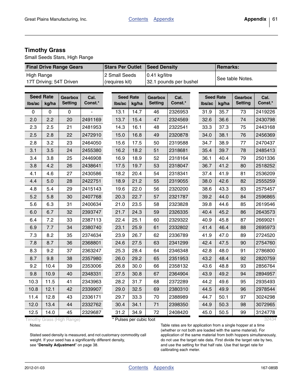 61 are f | Great Plains NTA2007 Material Rate User Manual | Page 63 / 64