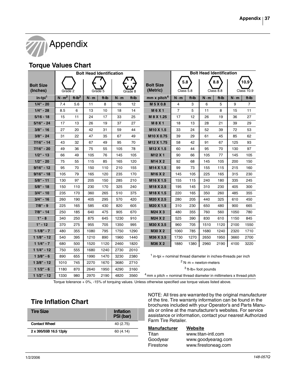 Appendix, Torque values chart, Tire inflation chart | Great Plains V-300F Predelivery Manual User Manual | Page 39 / 40