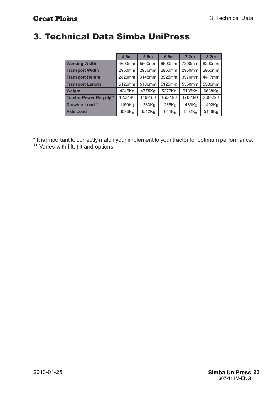 Technical data simba unipress, 23 simba unipress | Great Plains Simba UniPress Operator Manual User Manual | Page 23 / 40