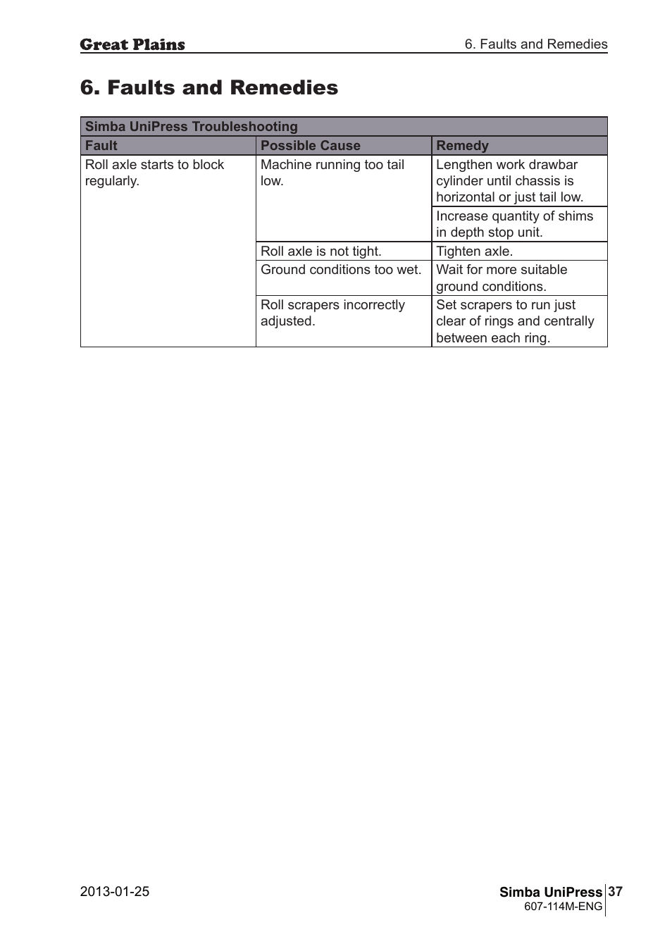 Faults and remedies | Great Plains Simba UniPress Operator Manual User Manual | Page 37 / 40