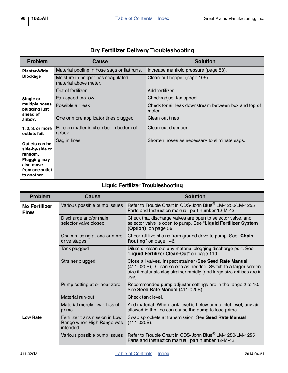 Great Plains 1625AHL Operator Manual User Manual | Page 100 / 176