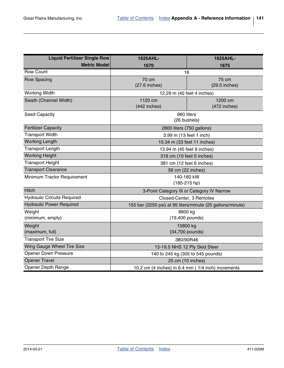Liquid fertilizer single-row metric models | Great Plains 1625AHL Operator Manual User Manual | Page 145 / 176