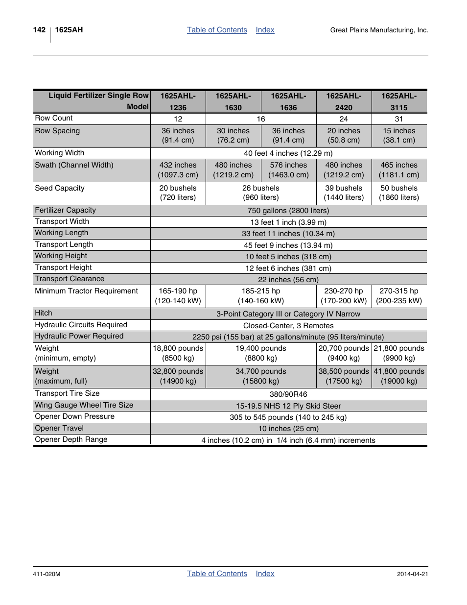 Liquid fertilizer single-row inch models | Great Plains 1625AHL Operator Manual User Manual | Page 146 / 176