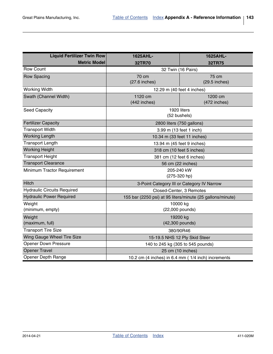 Liquid fertilizer twin-row metric models | Great Plains 1625AHL Operator Manual User Manual | Page 147 / 176