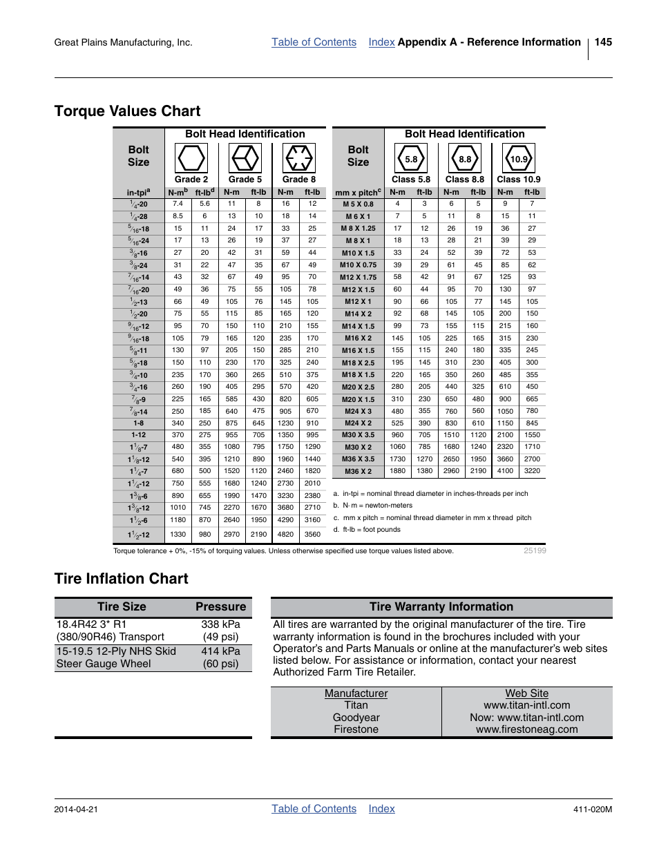 Torque values chart, Tire inflation chart, Torque values chart tire inflation chart | Tire size pressure tire warranty information, Table of contents index, Great plains manufacturing, inc | Great Plains 1625AHL Operator Manual User Manual | Page 149 / 176