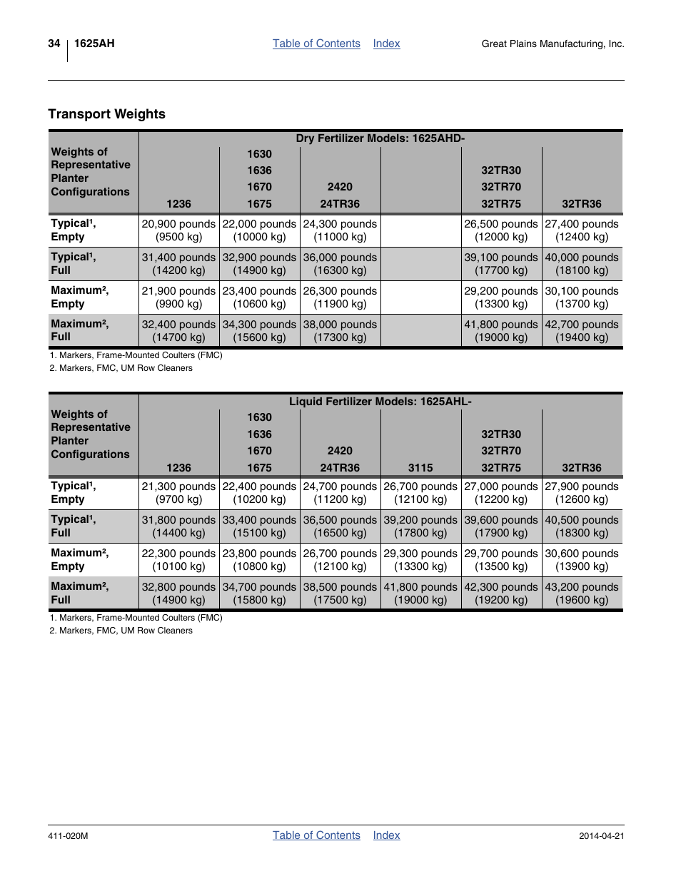 Transport weights | Great Plains 1625AHL Operator Manual User Manual | Page 38 / 176