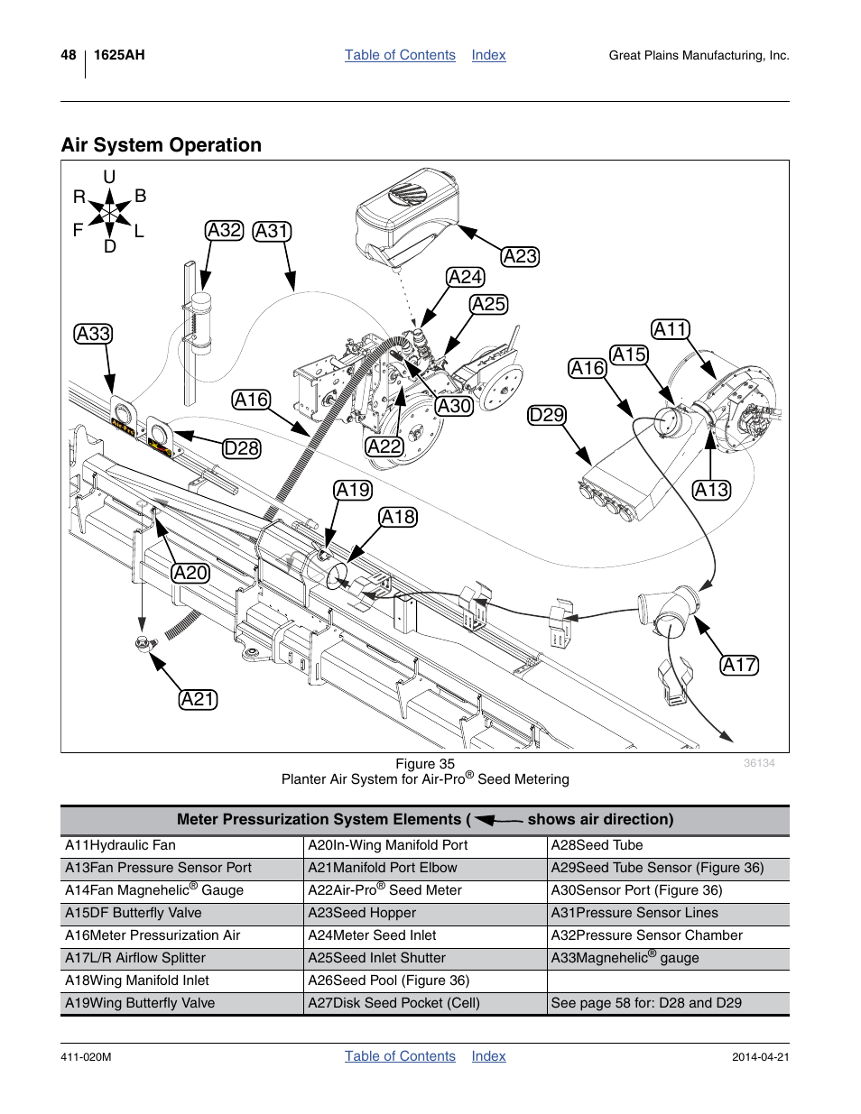 Air system operation | Great Plains 1625AHL Operator Manual User Manual | Page 52 / 176