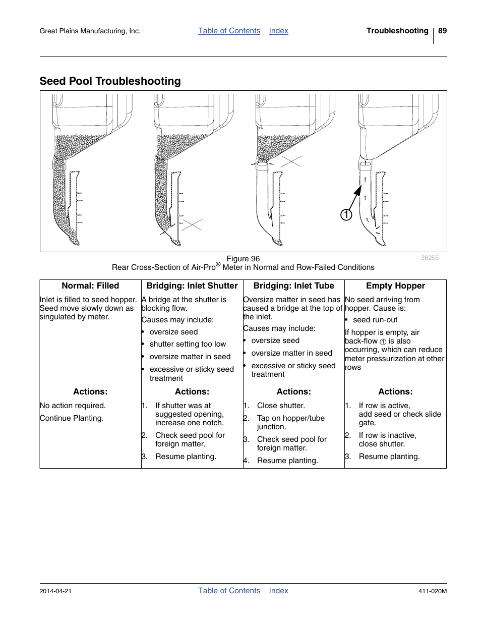 Seed pool troubleshooting | Great Plains 1625AHL Operator Manual User Manual | Page 93 / 176