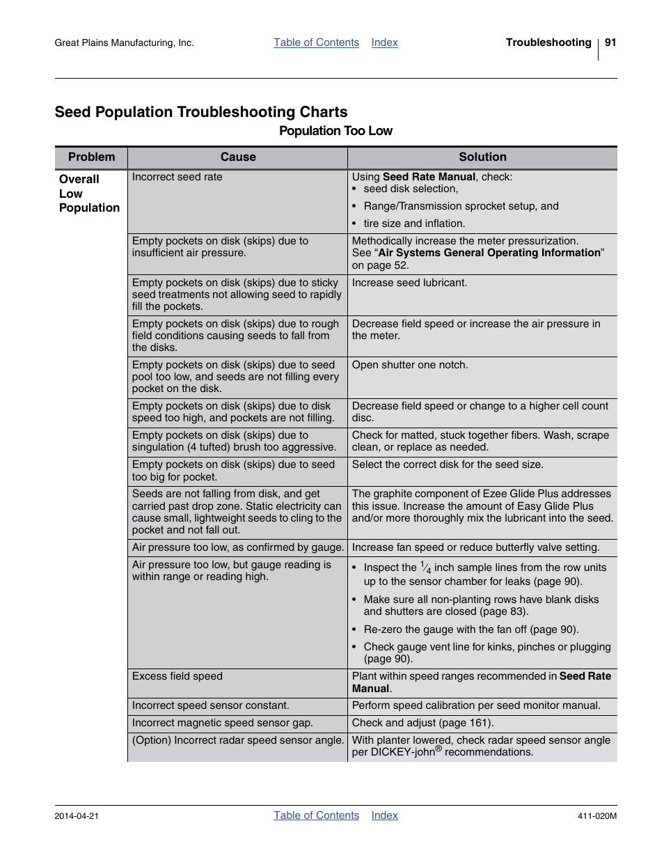 Seed population troubleshooting charts | Great Plains 1625AHL Operator Manual User Manual | Page 95 / 176