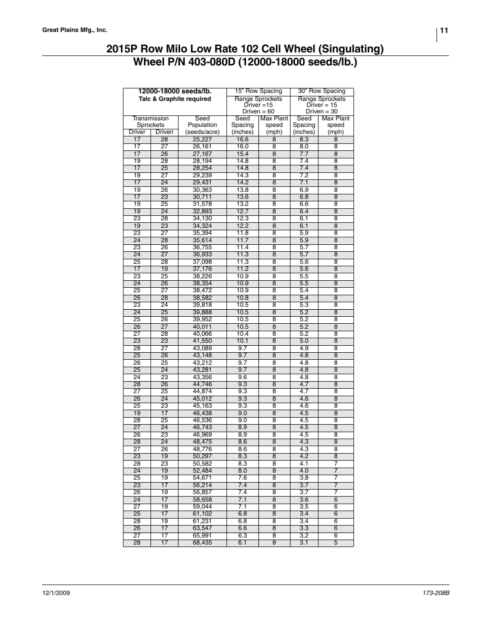 Great Plains 2515P Material Rate User Manual | Page 11 / 20