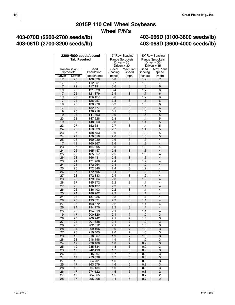 Great Plains 2515P Material Rate User Manual | Page 16 / 20