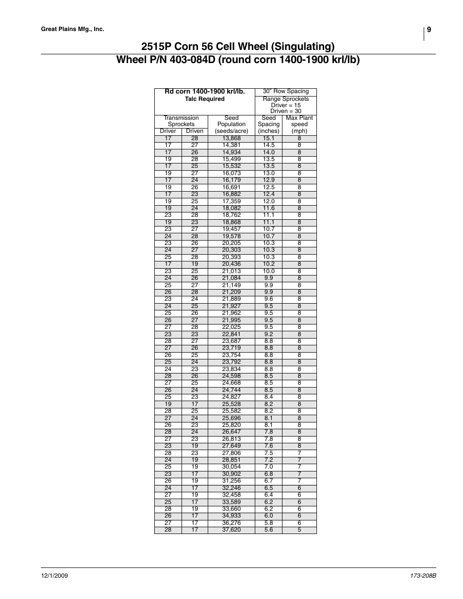 Great Plains 2515P Material Rate User Manual | Page 9 / 20