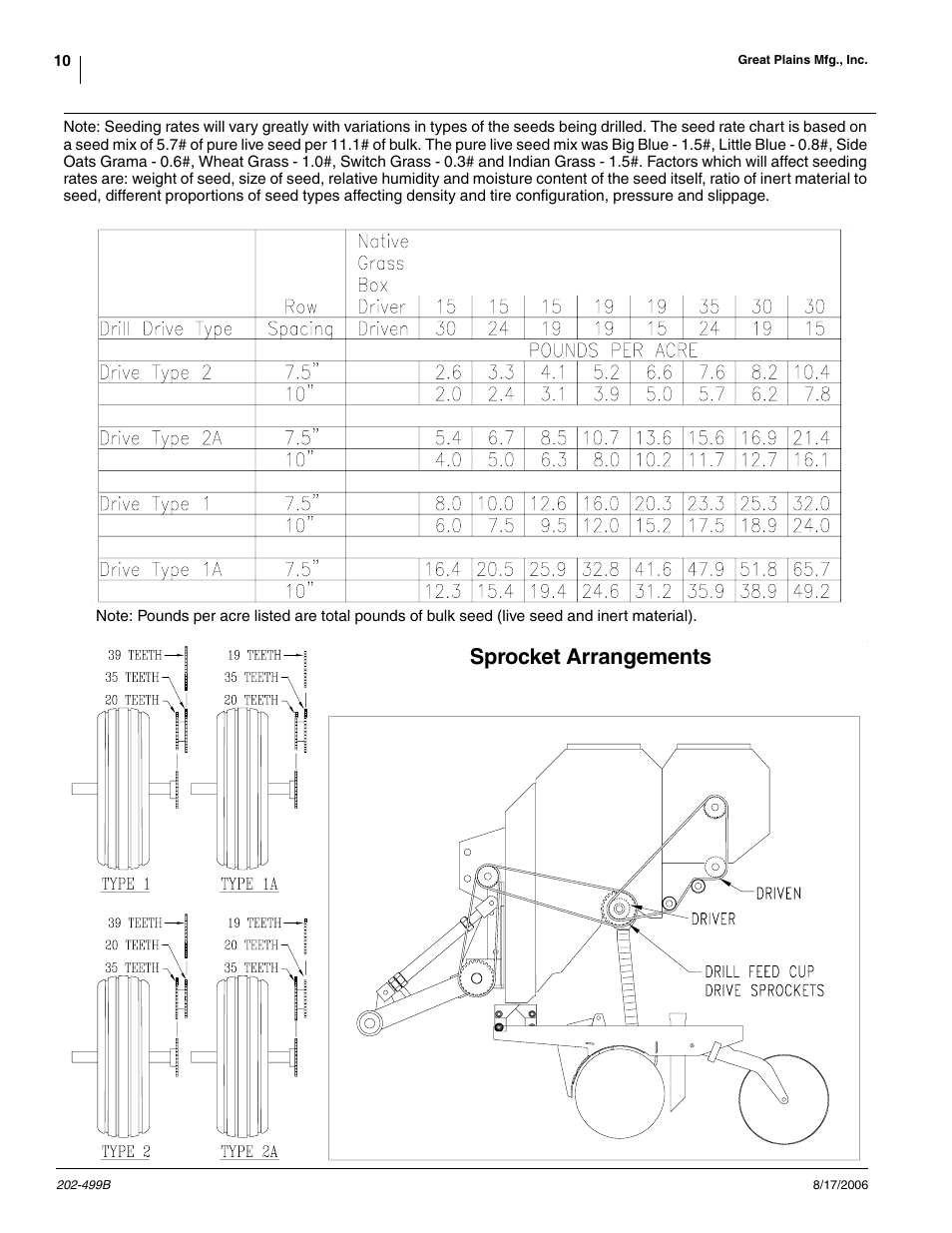 Sprocket arrangements | Great Plains 2SNG30 Material Rate User Manual | Page 10 / 14