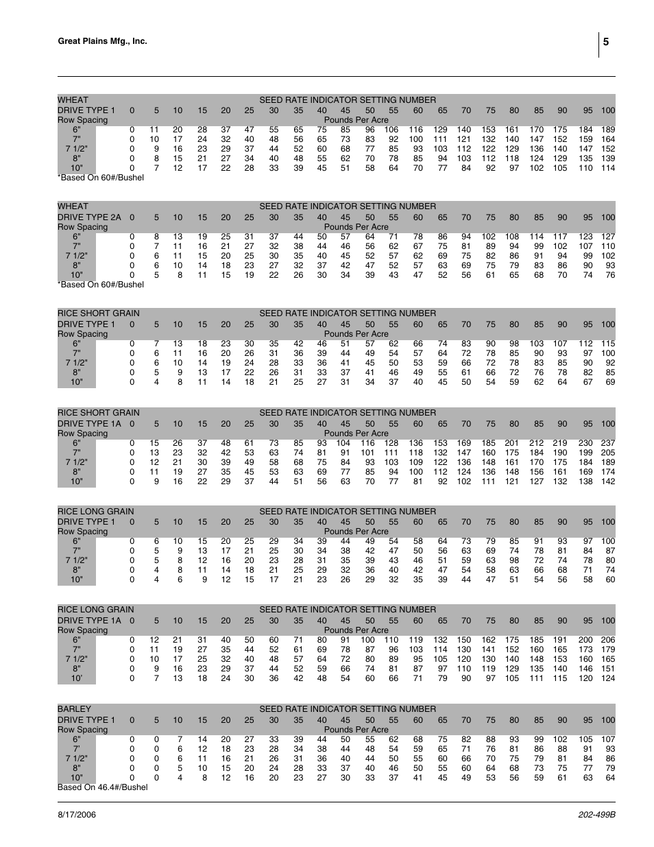 Great Plains 2SNG30 Material Rate User Manual | Page 5 / 14