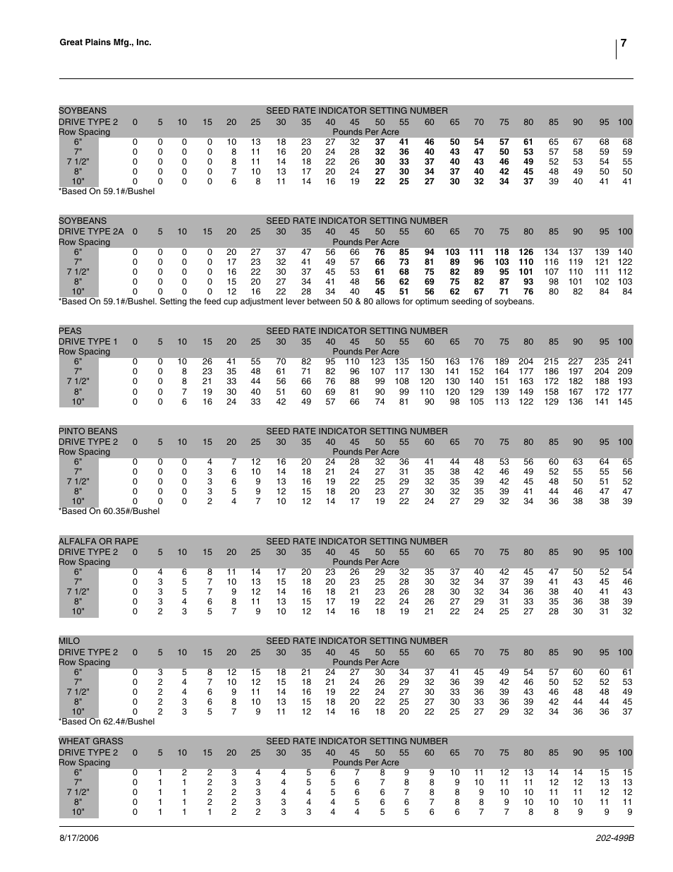 Great Plains 2SNG30 Material Rate User Manual | Page 7 / 14