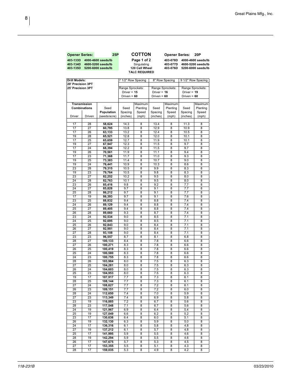 Cotton, 120 cell wheel, Cotton | Great Plains 2525P Material Rate User Manual | Page 10 / 71