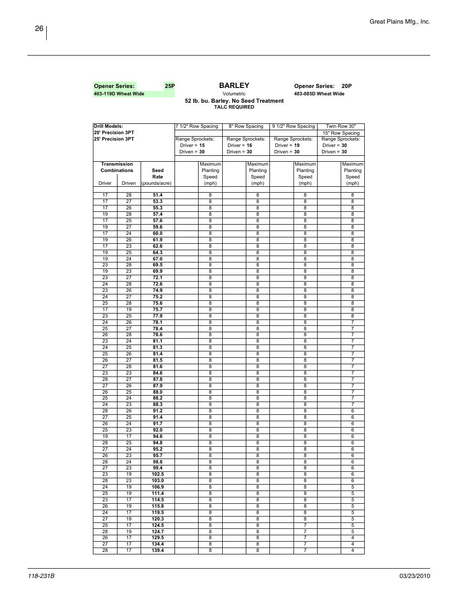 Barley, 52lbs/bu, wheat wide wheel, Barley | Great Plains 2525P Material Rate User Manual | Page 28 / 71