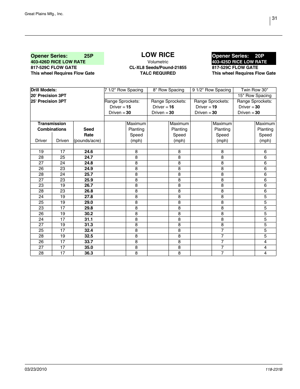 Rice,low rate wheel + flow gate, Low rice | Great Plains 2525P Material Rate User Manual | Page 33 / 71